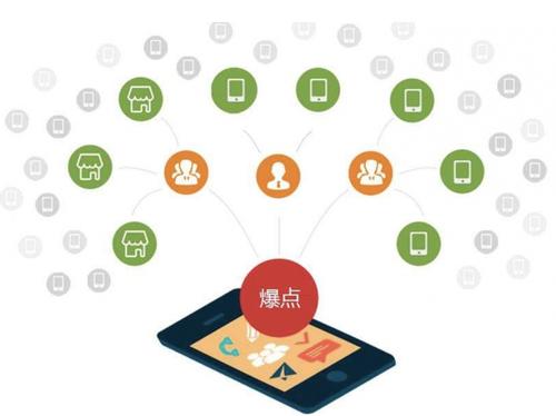 永德为什么越来越多的企业通过软文营销来引流